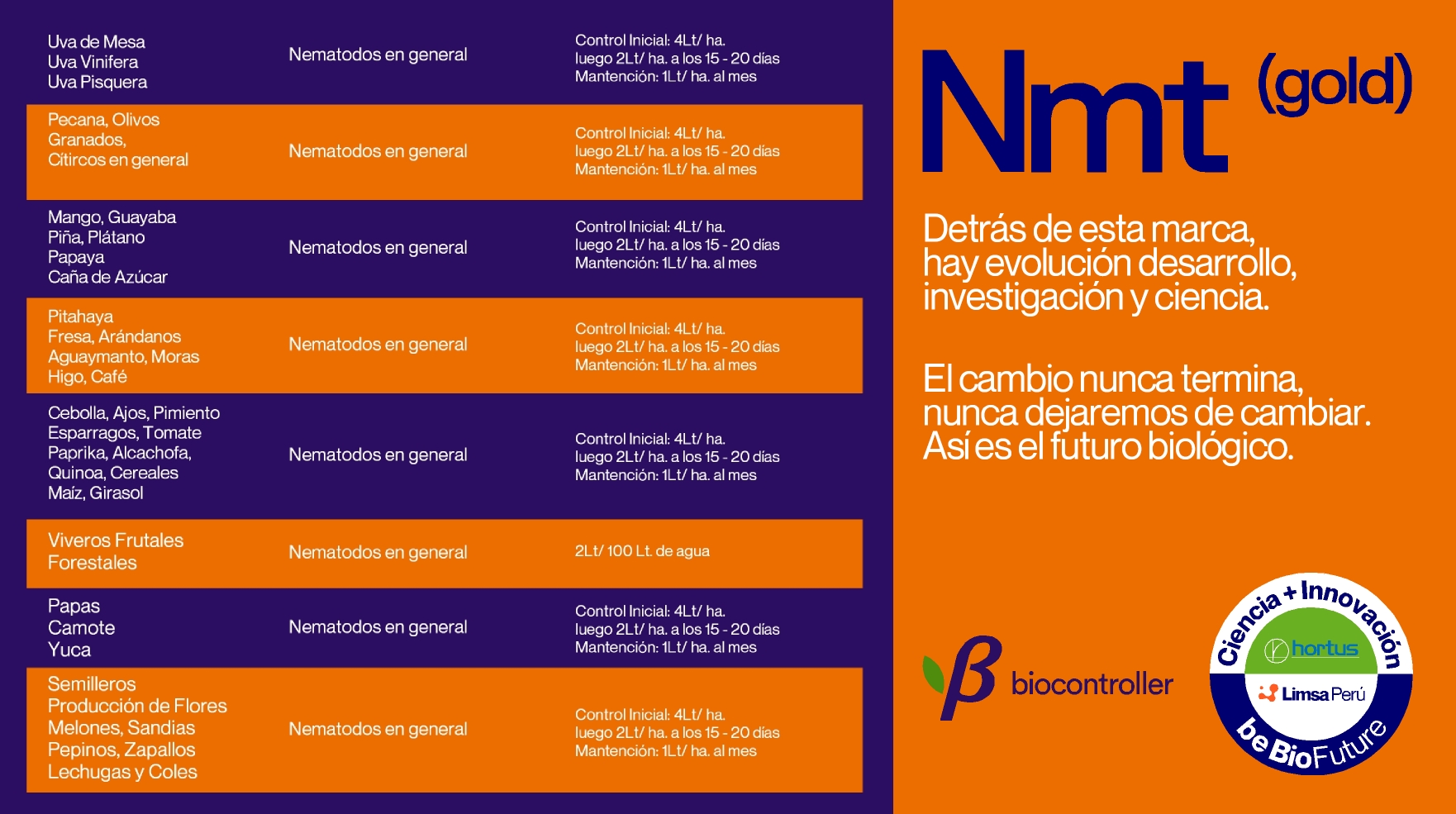LIMSA PERU. INNOVACIONES EN NEMATICIDAS. NMT NUEVA FORMULACION